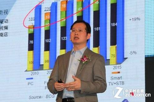 “四屏一云”战略 联想进军数字家庭领域