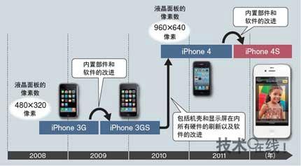 后乔布斯时代苹果致力于扩大iPhone用户