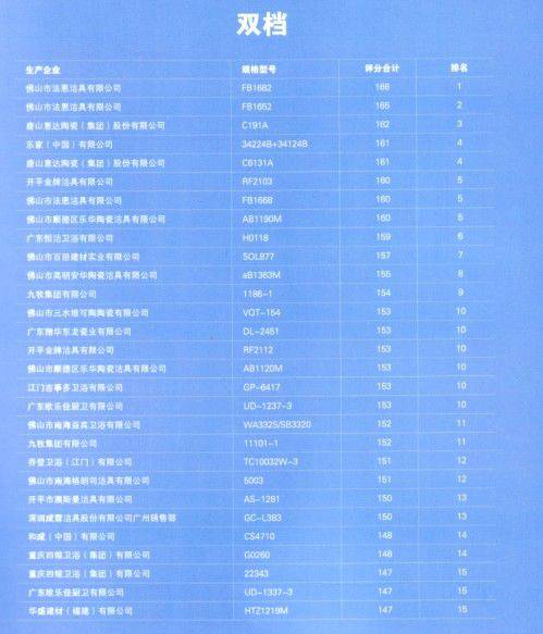 法恩莎荣登榜首 持续蝉联
