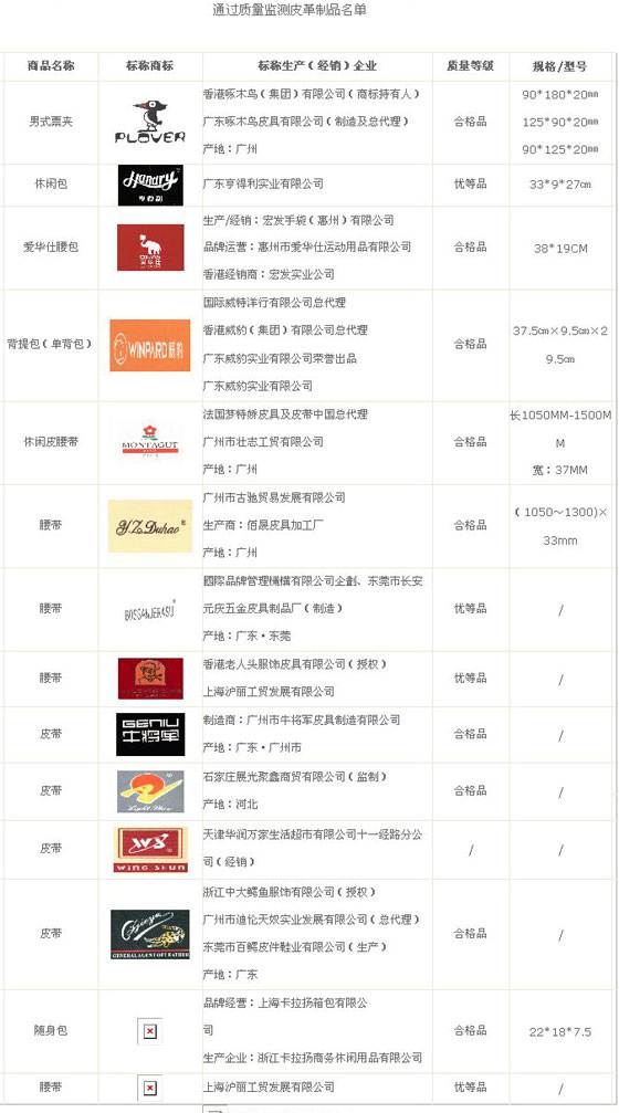 天津工商局对15家厂皮革品开展质量检查