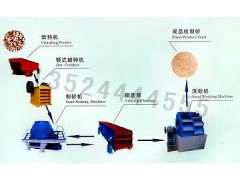 甘肃制砂机械/矿石制砂机/河卵石制沙机