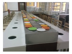 传送带 火锅传送带 自助传送带 传送带 火锅传送带 自助传送带