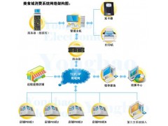 厂家批发美食城一卡通