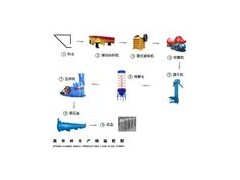 新型蒸压砖设备厂家直销 新型蒸压砖设备厂家直销
