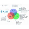 百度网站优化中百度收录时间调整 景天2月12日