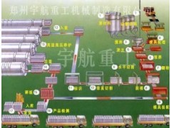 蒸压加气块设备的维护保养|蒸压加气砌块设备|蒸压加气砖设备 蒸压加气块设备的维护保养|蒸压加气砌块设备|蒸压加气砖设备