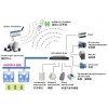 机房基站环境安全监控报警系统