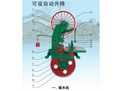 锯木机,锯木机生产厂家,利友锯木机,广东揭阳利友锯木机厂