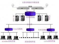 CDMA校时器、CDMA授时器，CDMA网络时钟