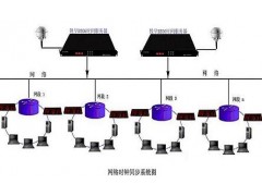 CDMA同步时间服务器、CDMA网络授时服务器
