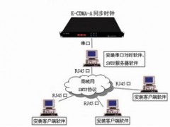 标准时钟系统、GPS统一校时装置、变电站GPS时钟