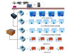 KJ616矿山压力及顶板离层在线监测系统B