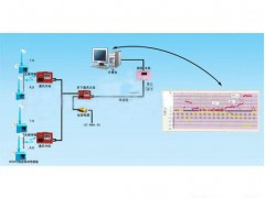 顶板离层在线监测系统B  顶板离层仪