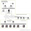 GPS时间同步器、时间同步设备、GPS网络校时钟