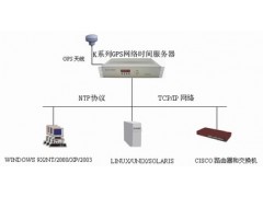 CDMA时间源、CDMA同步时钟服务器 CDMA时间源、CDMA同步时钟服务器