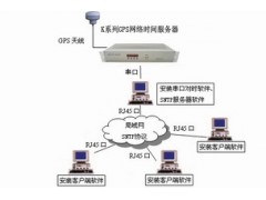 CDMA授时器、CDMA网络时钟同步服务器 CDMA授时器、CDMA网络时钟同步服务器