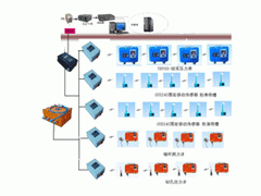 KJ616矿压无线传输监测系统B