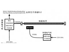 料罐智能化倒运自动控制系统