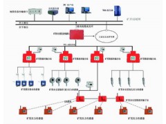 KJ616煤矿矿山压力监测系统研究A