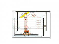 矿热炉天车控制系统 平板小车定位