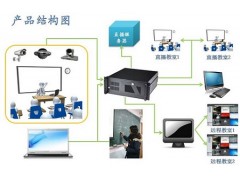 江苏听力考试系统/江苏听力考试系统价格/北京中天技源