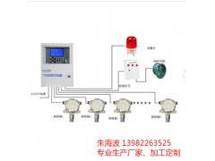 供应在线式钼粉尘浓度报警器/粉尘浓度检测仪 供应在线式钼粉尘浓度报警器/粉尘浓度检测仪