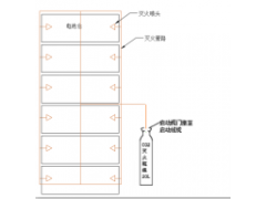 新能源堆垛机自动灭火系统